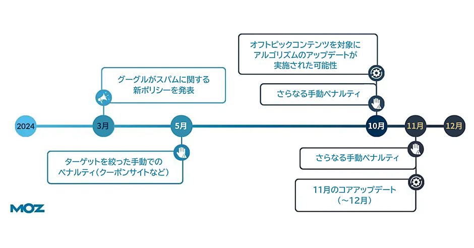 2025年のSEO最前線 ｜ 専門家3人が語る注目トピック12選（後編