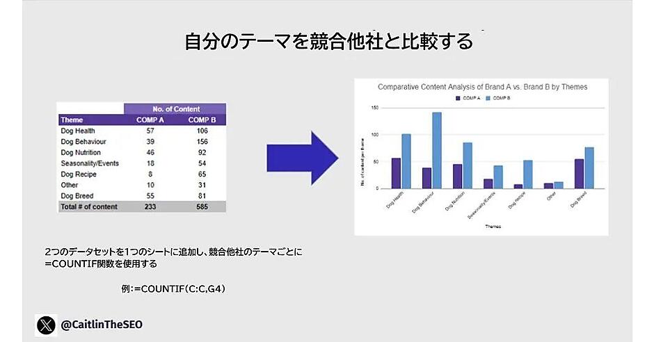 生成AIで見直すSEOコンテンツ戦略と、競合ベンチマークの方法6つ（後編