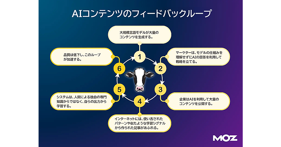 誰も語ろうとしないAIのダークサイドと、LLMクローラーのログ活用法