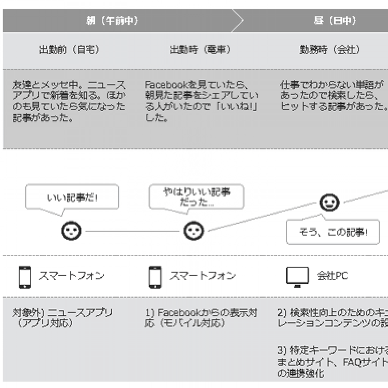 ニュースアプリの 究極のui って何ですか Yahoo ニュースと日経電子版が大激論