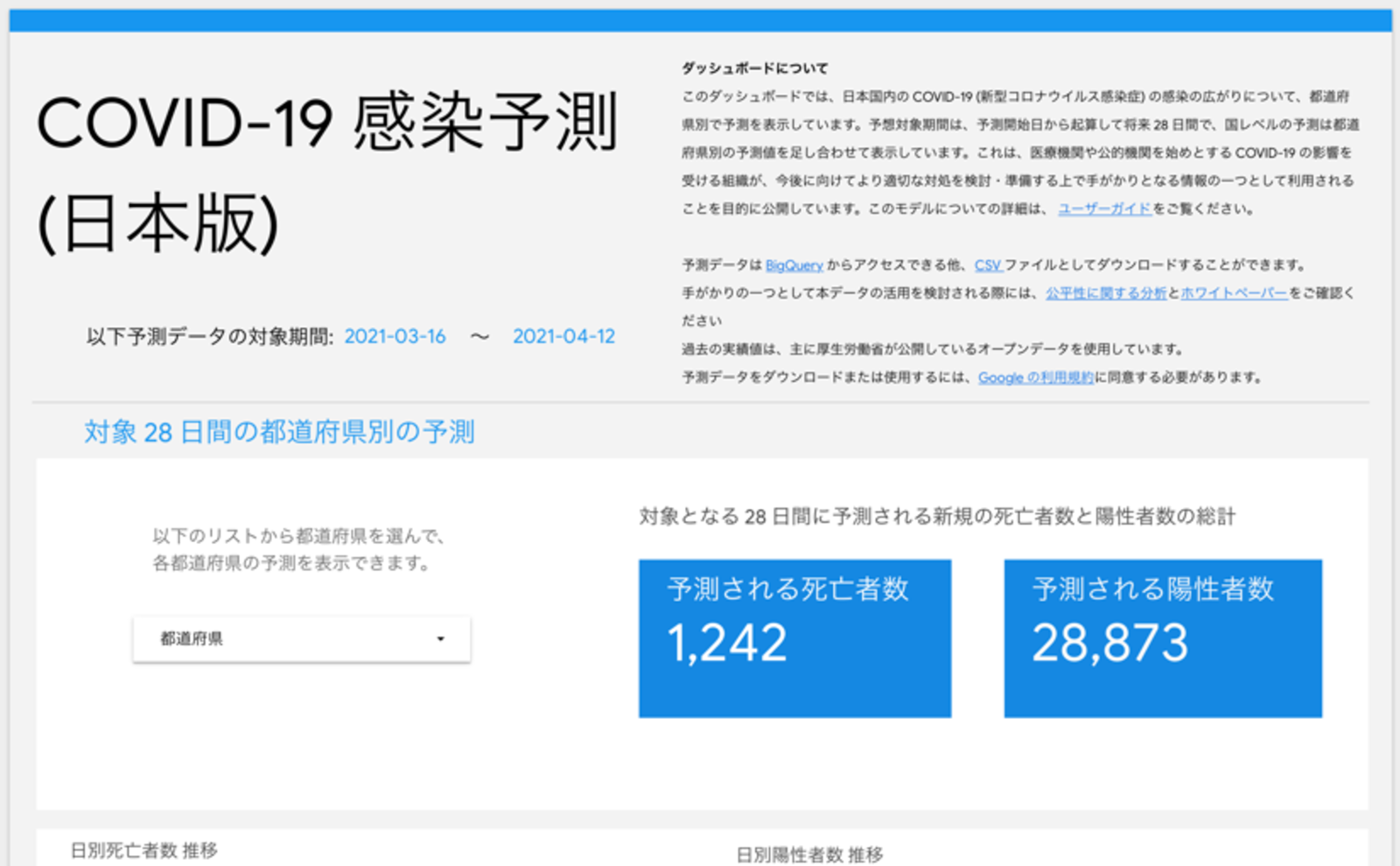 1都3県の緊急事態宣言解除へ Googleのaiは3月16日 4月12日の新型コロナ陽性者数を2万73人と予測 Ledge Ai出張所 Web担当者forum