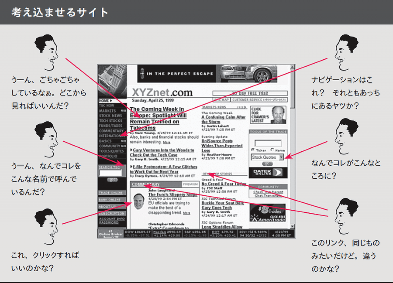 超明快 Webユーザビリティ ユーザーに「考えさせない」デザイン