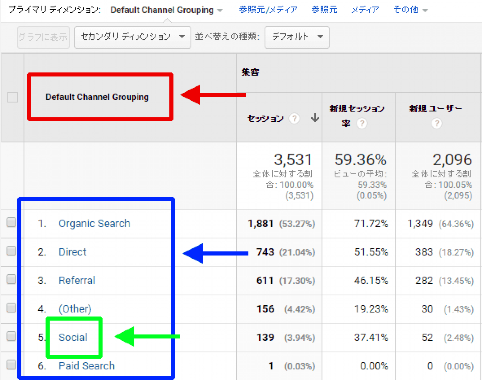 Webサイト全体の集客状況をチェックするには Gaの チャネル レポートを活用する 第27回 衣袋教授の新 Googleアナリティクス入門講座 Web担当者forum Webサイト全体の集客状況をチェックするには Gaの チャネル レポートを活用する 第27回 衣袋教授の新 Googleアナリティクス入門講座 Web担当者forum