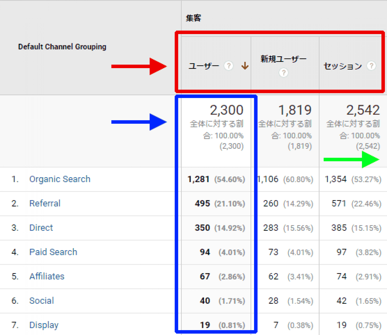 速報 Gaにこっそり増えていた重大な新機能 ユーザー指標 とは 今すぐに有効にするべきか否か 衣袋教授の新 Googleアナリティクス入門講座 Web担当者forum
