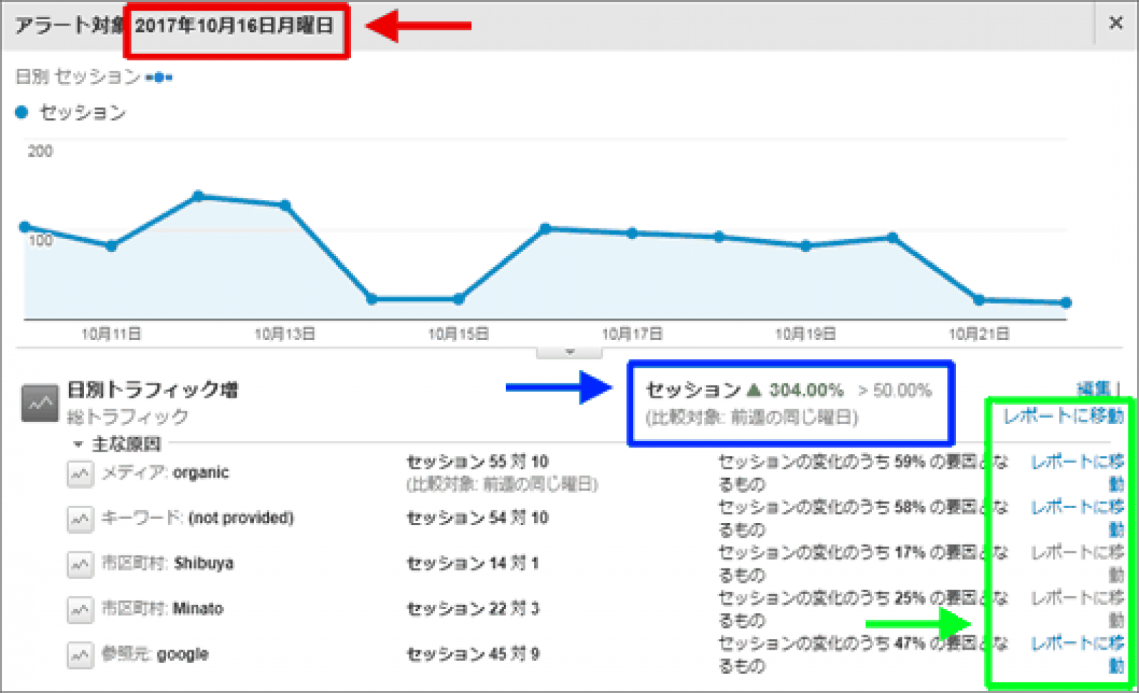 Gaのデータに興味のない上司や同僚にレポートを見てもらうには メールを自動配信する方法2つ 第60回 衣袋教授の新 Googleアナリティクス入門講座 Web担当者forum Gaのデータに興味のない上司や同僚にレポートを見てもらうには メールを自動配信する方法2つ 第60回 衣袋教授の新 Googleアナリティクス入門講座 Web担当者forum