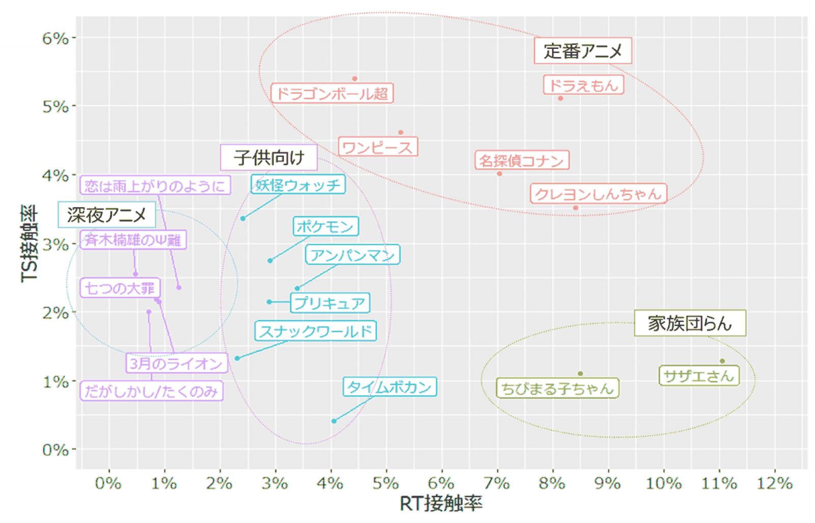 トップ 七つの大罪 アニメ 視聴率 すべてのアニメ画像