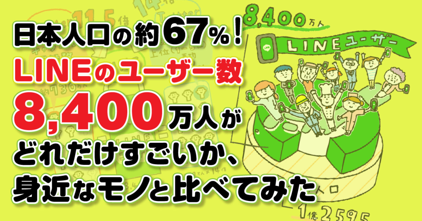 日本人口の約67 Lineのユーザー数8 400万人がどれだけすごいか 身近なモノと比べてみた Web担当者forum