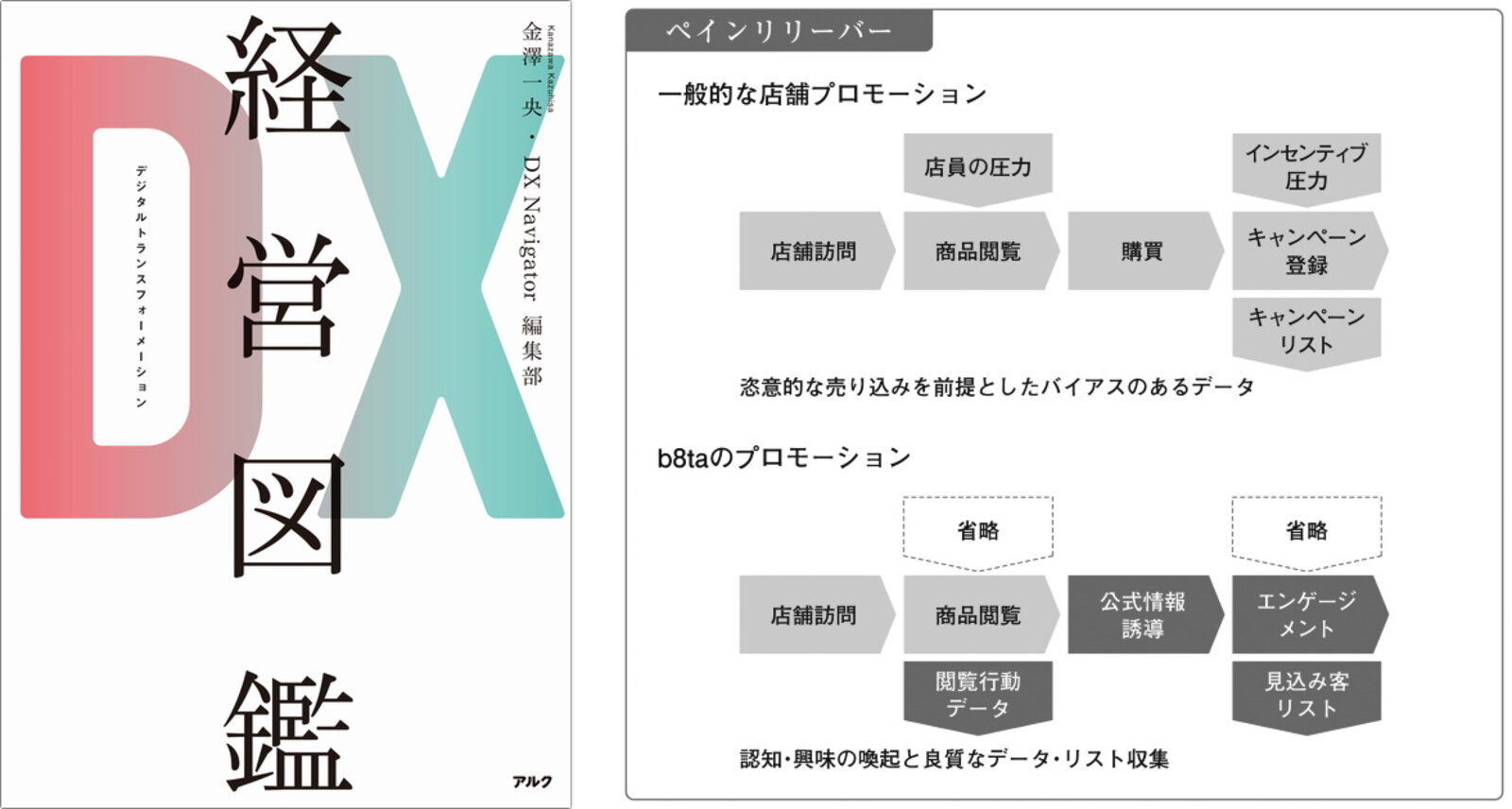 web担当者フォーラム 株式会社インプレス