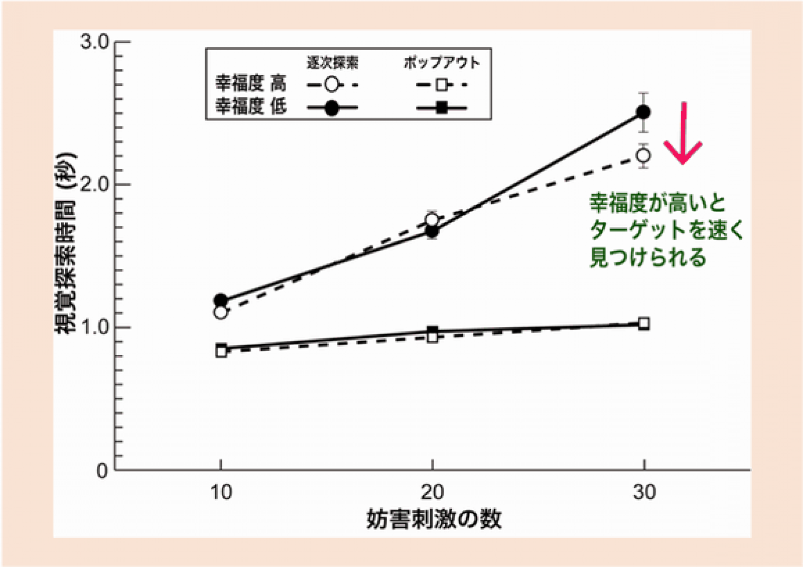 人間は幸福度が高いとモノを見つけやすくなる Uxに活かせそうなnictの研究結果 初代編集長ブログ 安田英久 Web担当者forum 人間は幸福度が高いとモノを見つけやすくなる Uxに活かせそうなnictの研究結果 初代編集長ブログ 安田英久 Web担当者forum