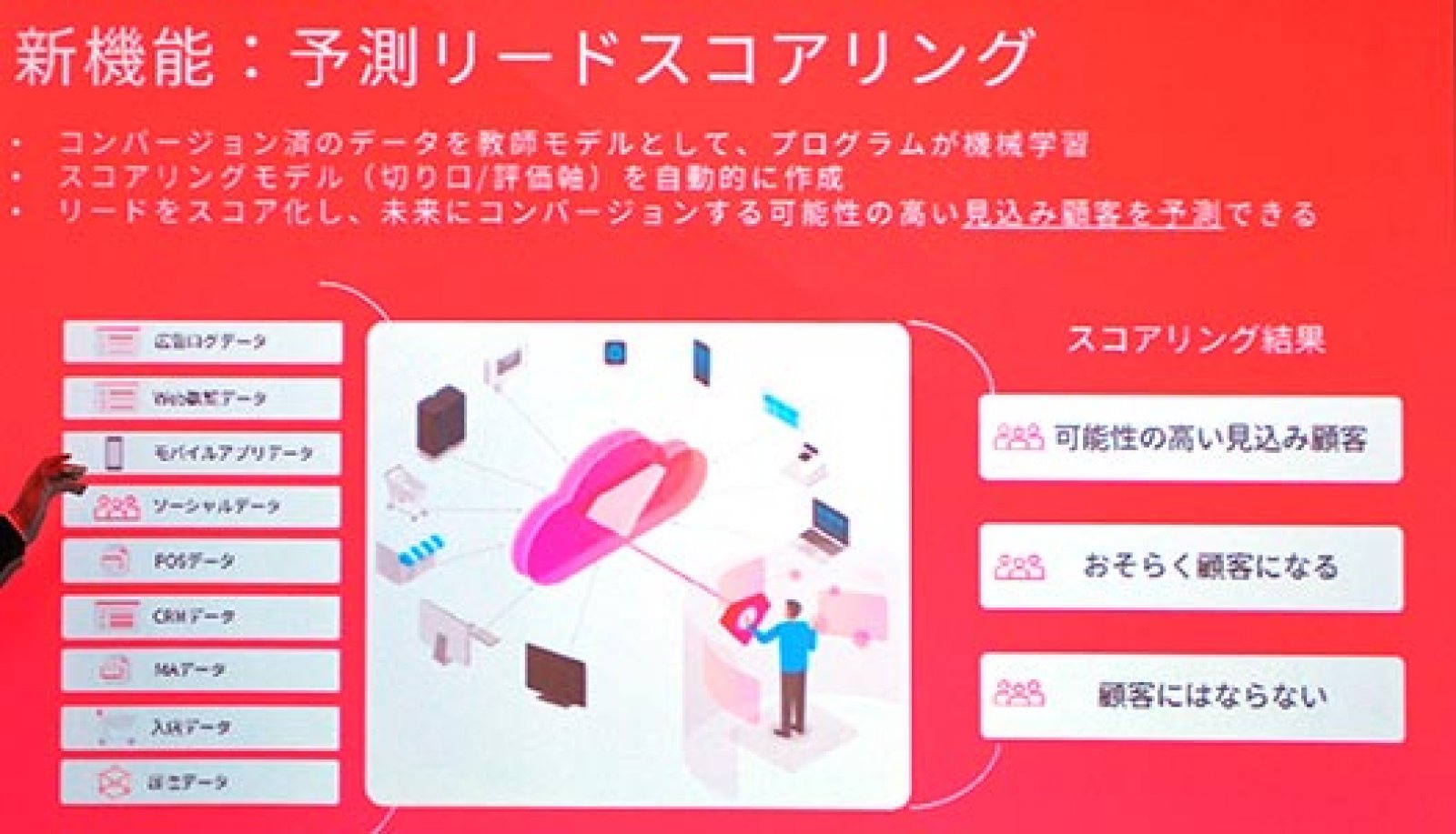 トレジャーデータの Treasure Cdp に顧客の行動を元にした予測リードスコアリング機能を追加 Web担当者forum