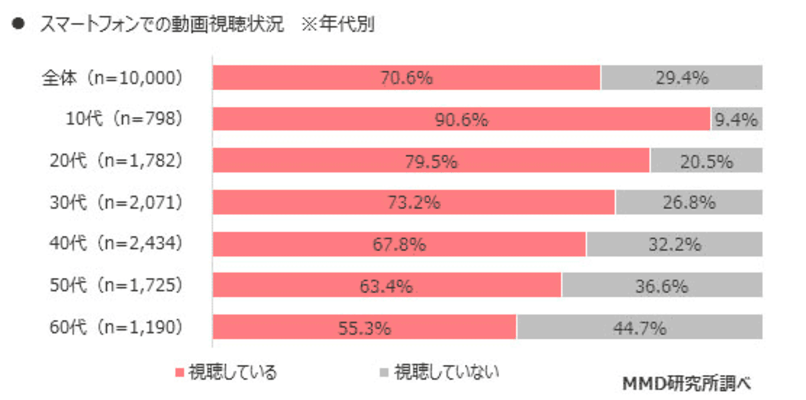 視聴 率 おちょやん 2ヶ月遅れのスタート 初回視聴率 には届かず 視聴 率 おちょやん 2ヶ月遅れのスタート 初回視聴率 には届かず