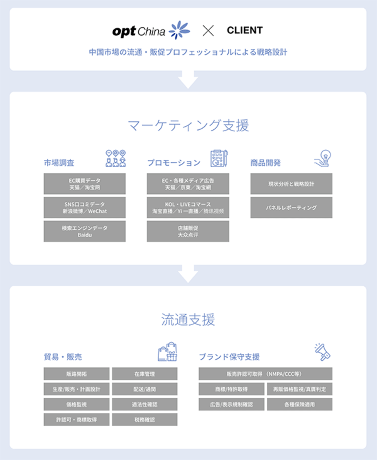 オプトホールディングが中国の消費者向けマーケティング支援と流通支援事業の新会社 Web担当者forum