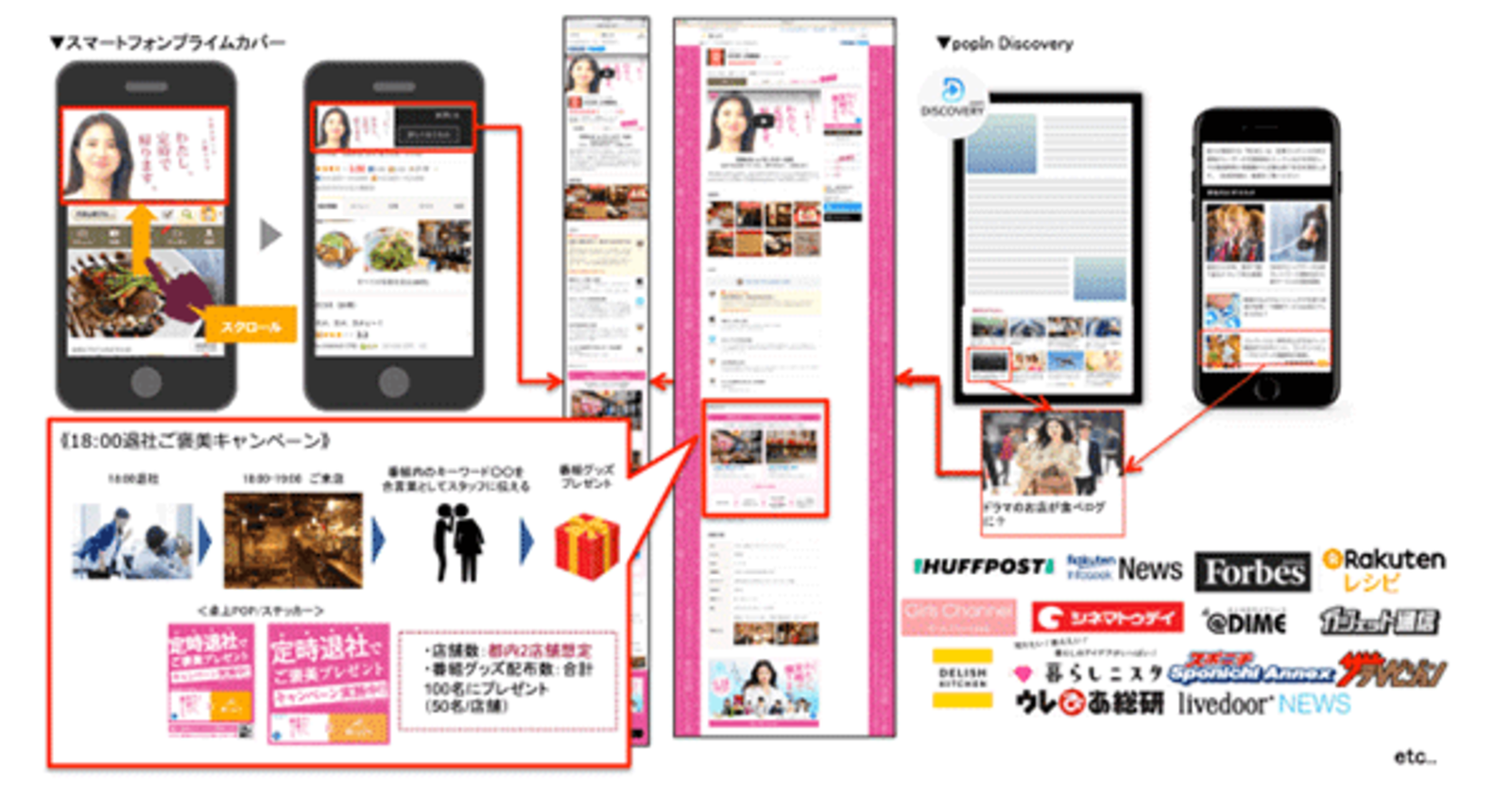 レストラン検索 予約 食べログ とドラマ わたし 定時で帰ります の企画支援 Web担当者forum レストラン検索 予約 食べログ とドラマ わたし 定時で帰ります の企画支援 Web担当者forum