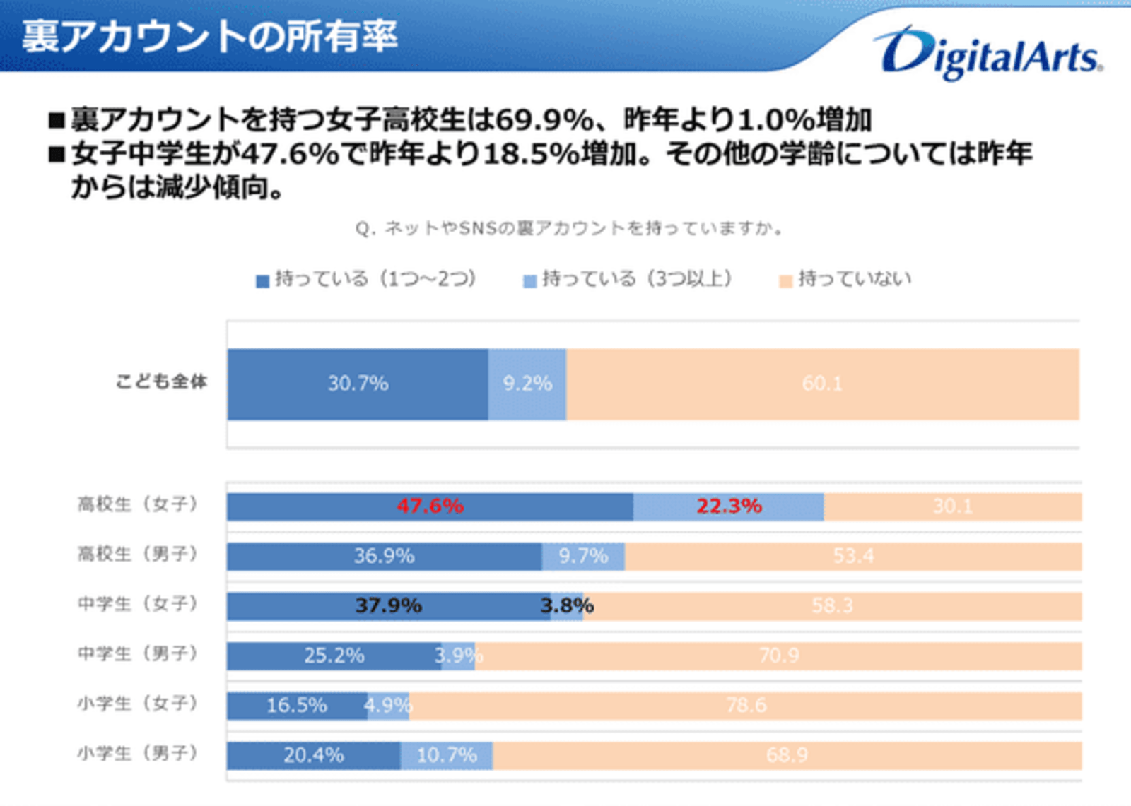 twitter 裏垢　小学生twitter 裏垢 