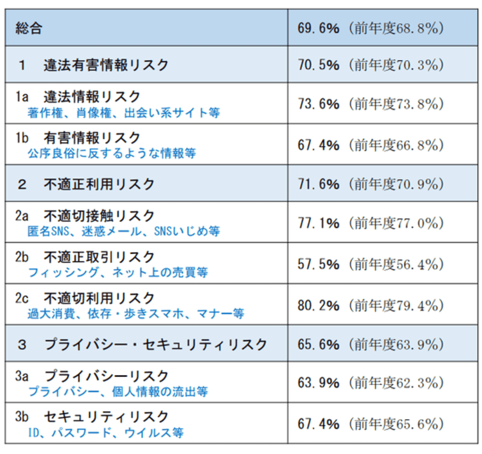 ネット リテラシー