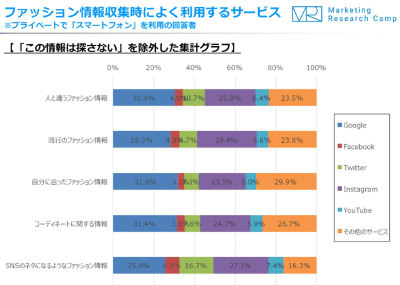 ファッションの流行はどこから？