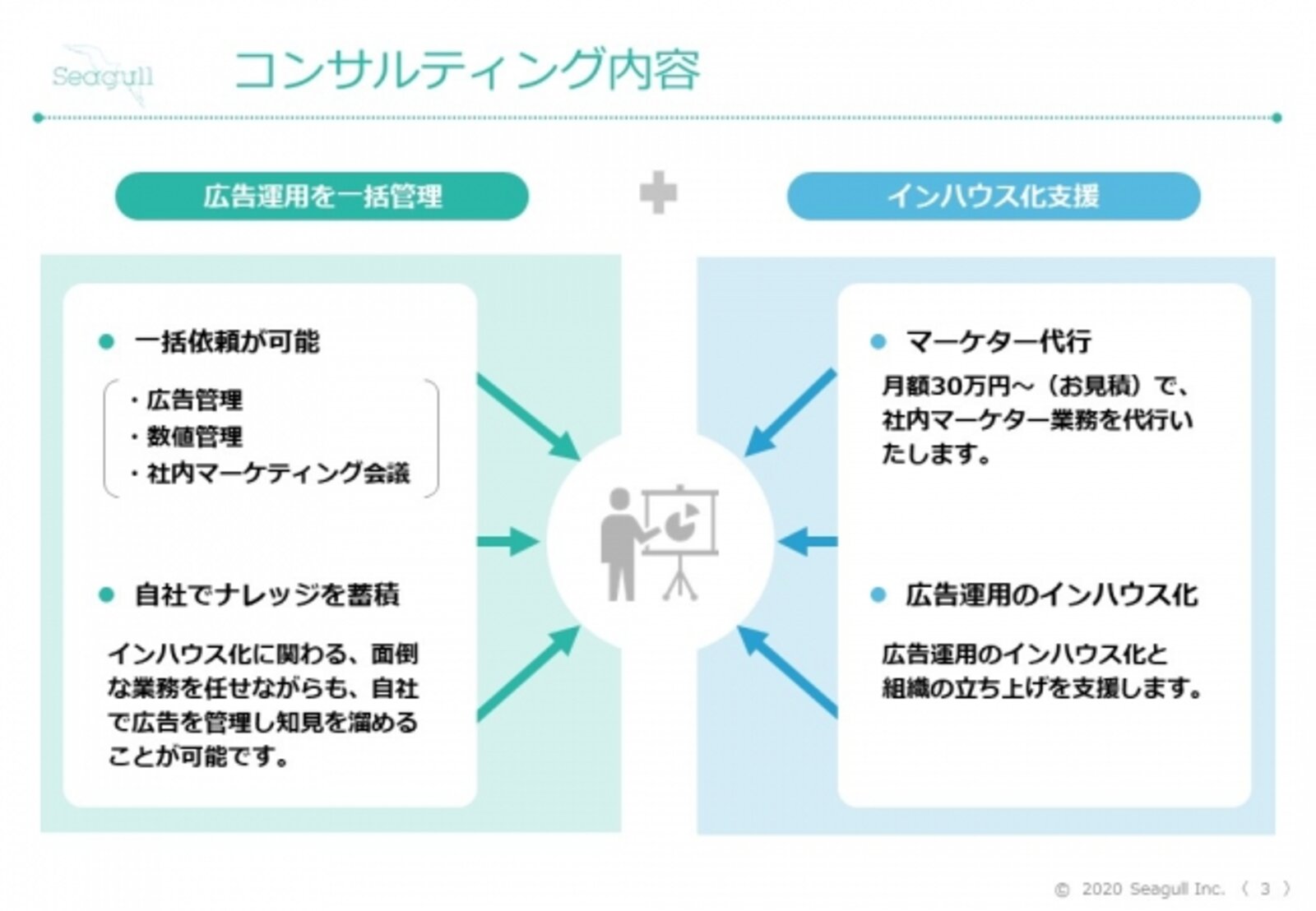 シーガルが広告インハウス化支援で定額制コンサルティングパッケージの提供開始 Web担当者forum