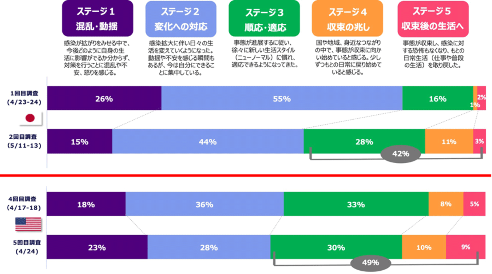 見込み コロナ ウイルス 終息