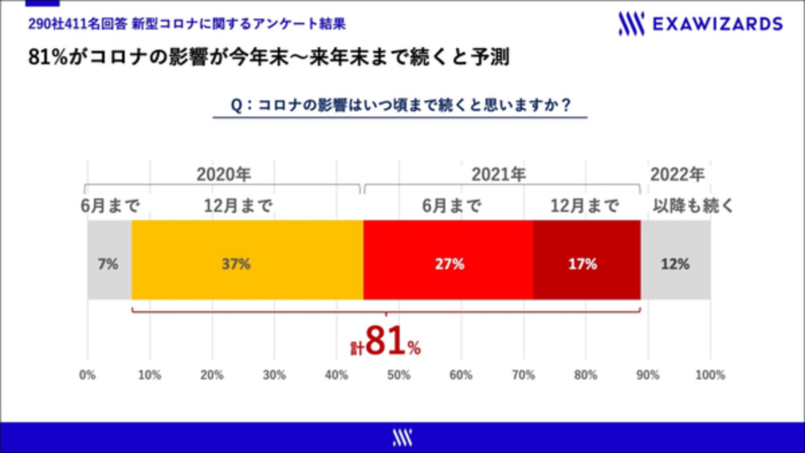 コロナ 収束 まで