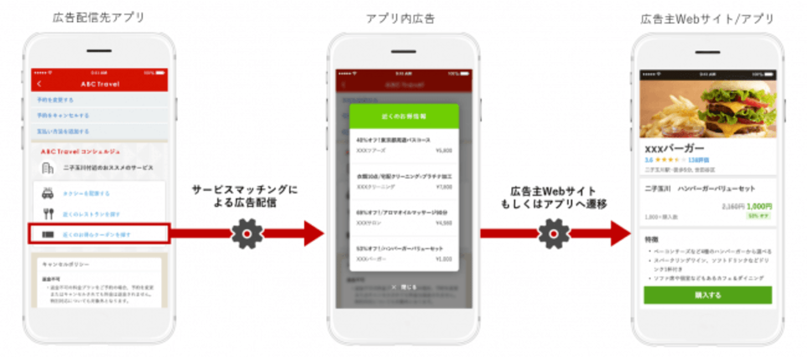 楽天がサービスマッチング型広告をアプリ配信する Rmp For Apps Connect を提供開始 Web担当者forum
