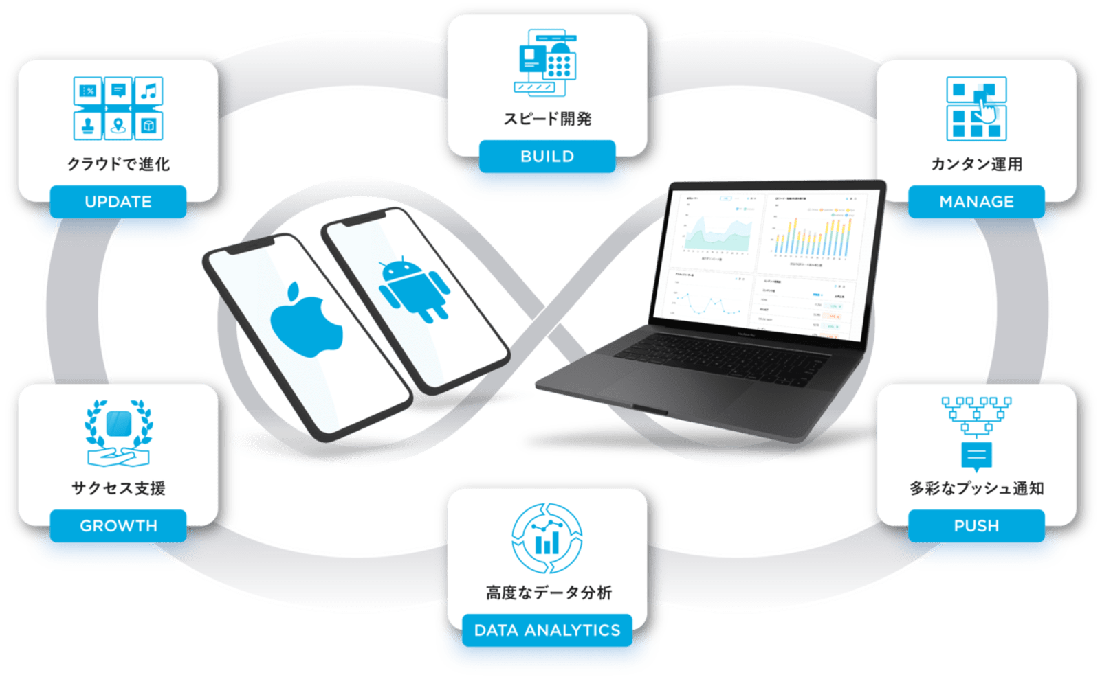 ヤプリがアプリ開発プラットフォーム Yappli のcms刷新 より直感的な操作が可能に Web担当者forum