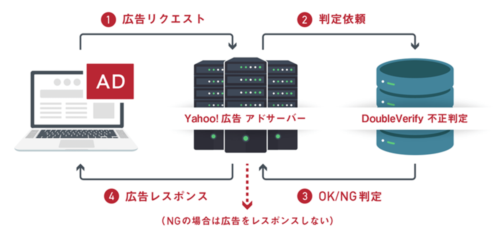 web担当者フォーラム 株式会社インプレス