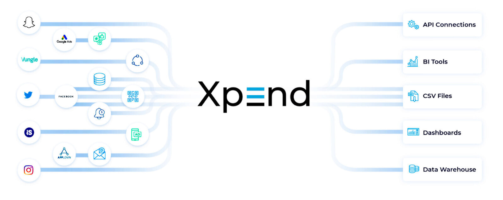 Appsflyerがモバイル広告のアトリビューションやコストを一元管理する Xpend を開発 Web担当者forum