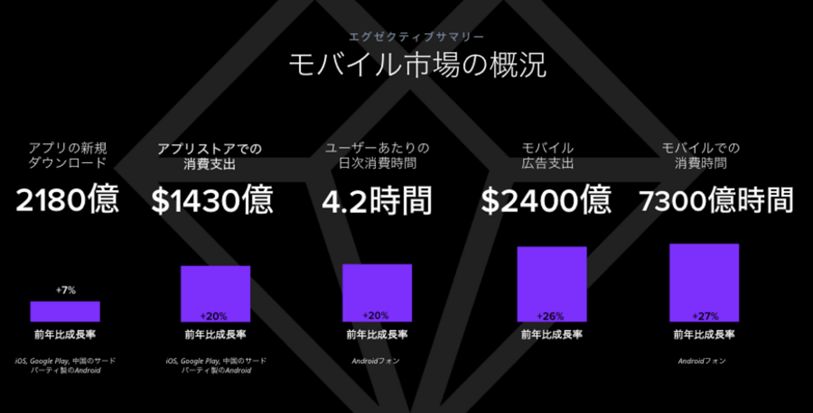 スマホアプリのダウンロード数 年は過去最高を記録 日本で最もダウンロードされたのは新登場のツール アップアニー調べ Web担当者forum
