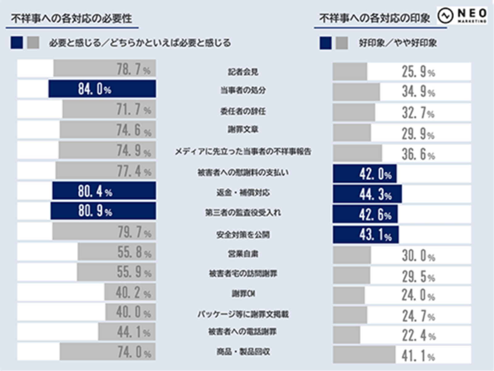 京成 取組み 社内報 1965.1~11月 5月、12月欠品 非売品 資料 まとめ 京成 取組み 社内報 1965.1~11月 5月、12月欠品 非売品 資料 まとめ