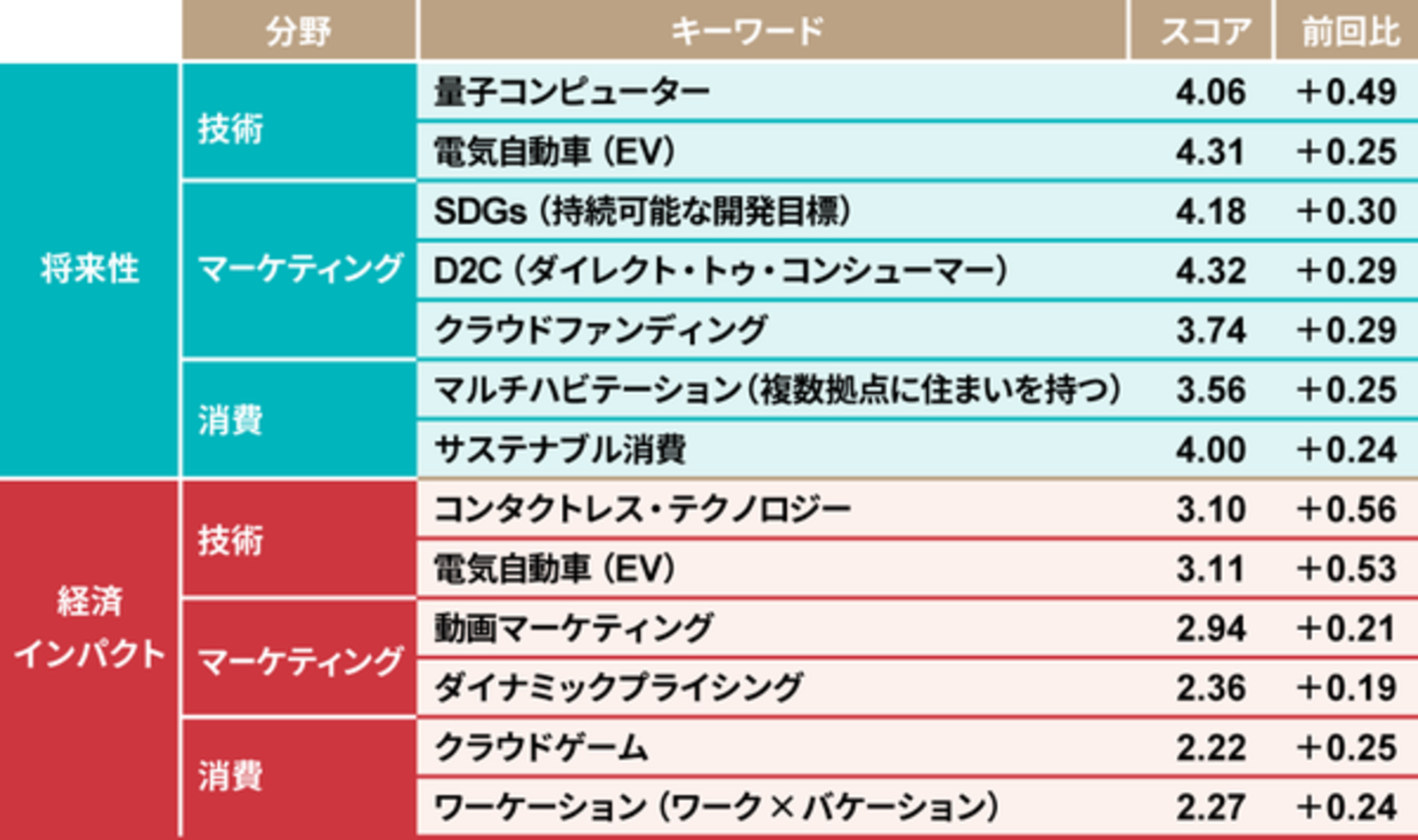 現役女子高生のトレンド予測 東西ランキング発表 Niziu I Land ツイステ フィルターメイク ポイントは Snsミーム を生むキャッチーさと素材力 Memedays ミームデイズ