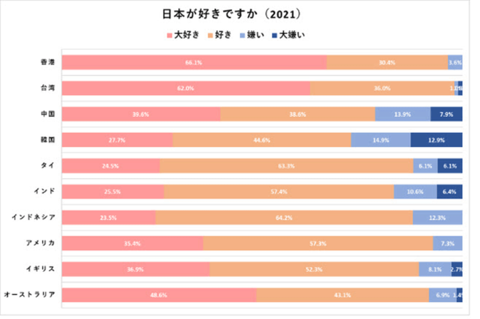 嫌われつつある日本と日本人 多くの国 地域で 嫌い 大嫌い が増加 アウンコンサルティング調べ Web担当者forum