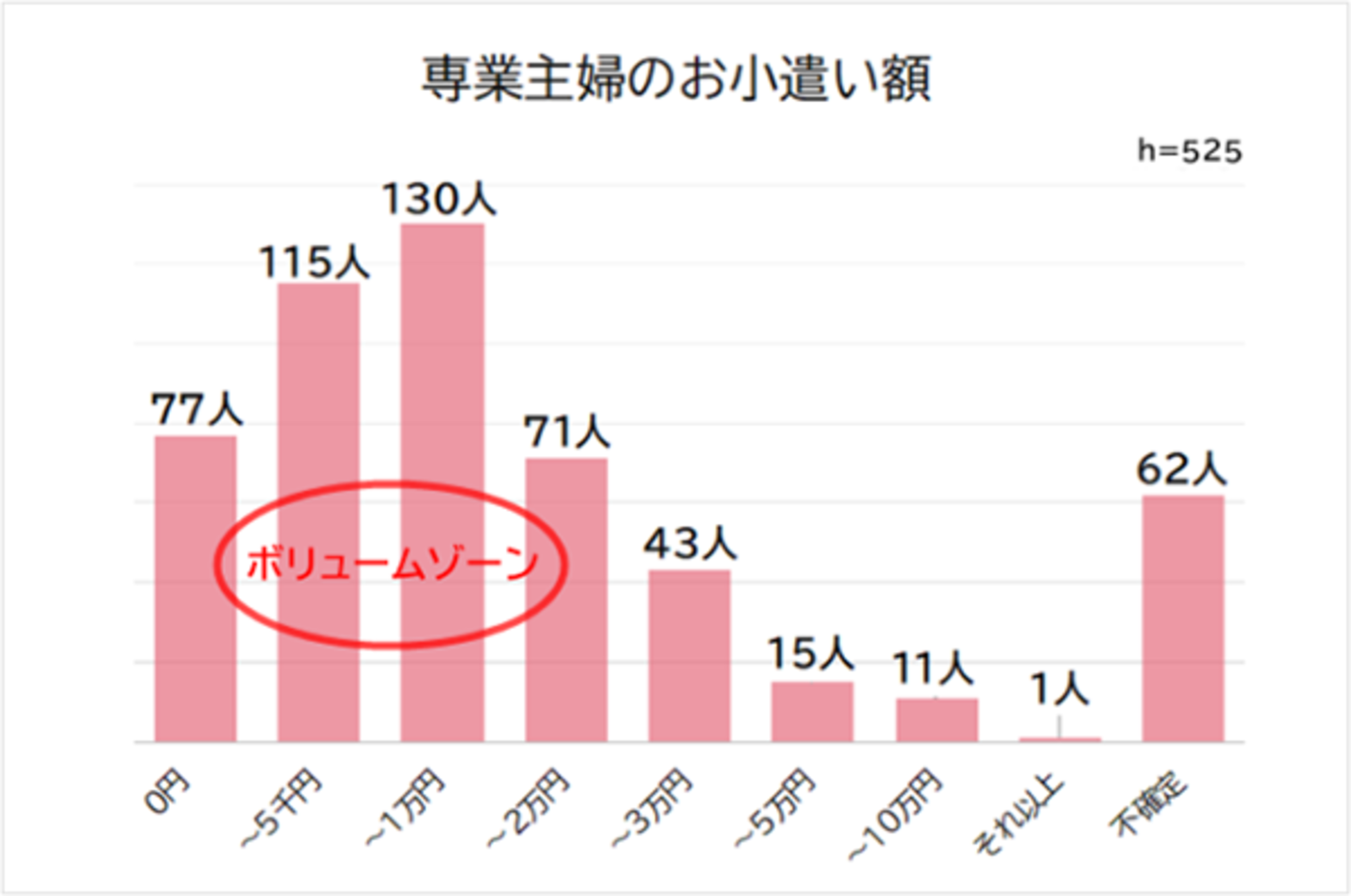 おこずかい いくら妻？