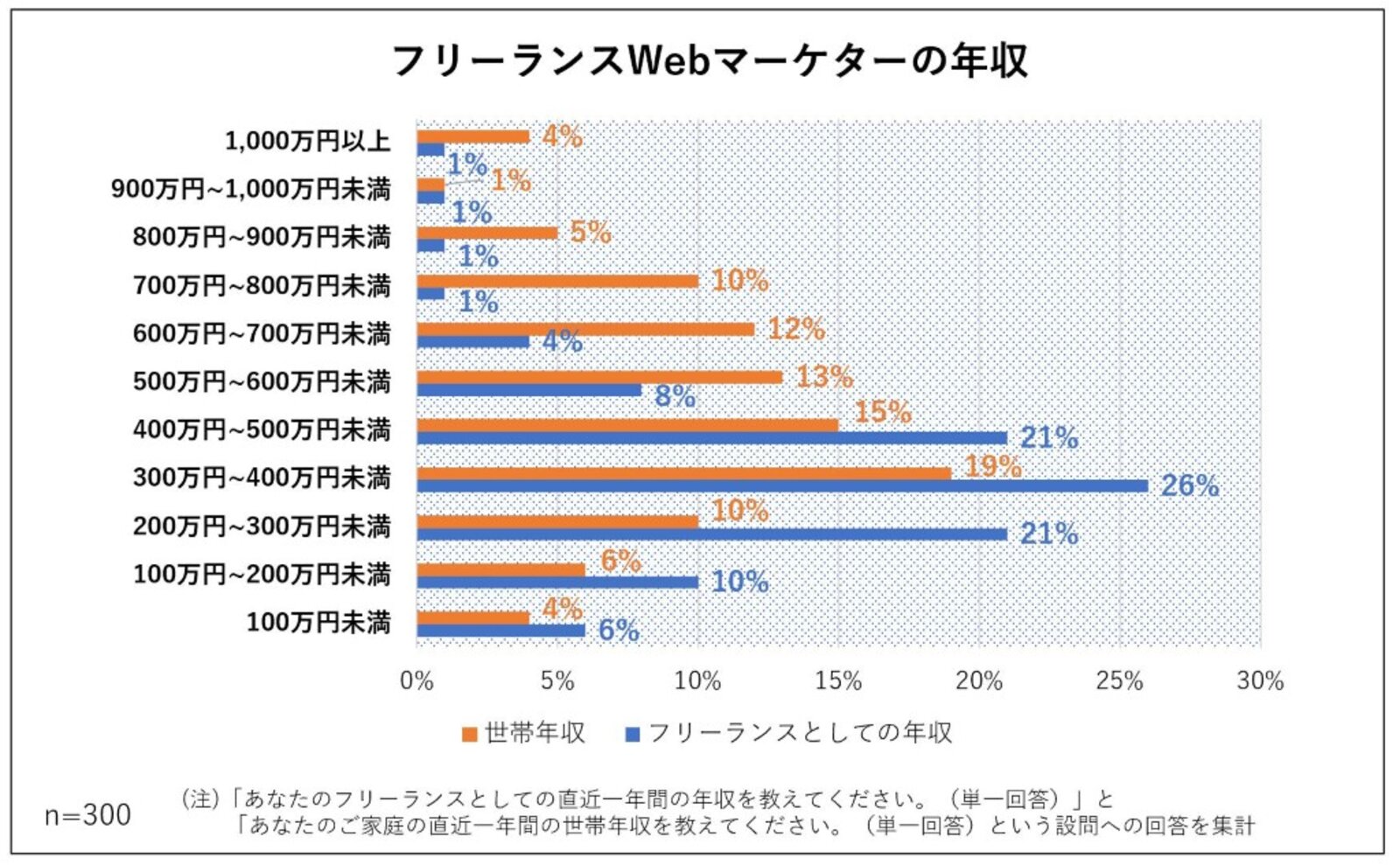 年収1000万以上の人の会♡何があっても、好きな事ができて