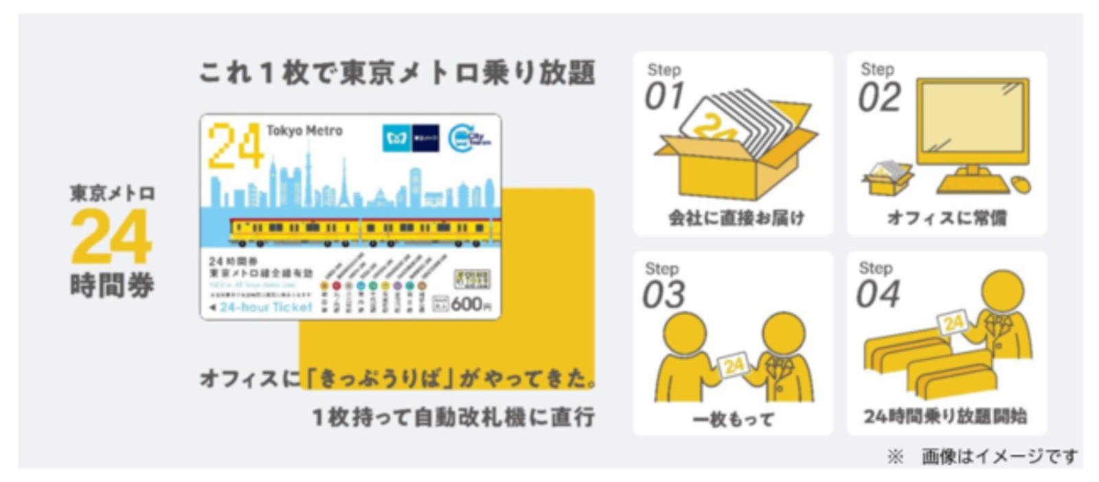 「東京メトロ24時間券」をAmazonで販売、東京地下鉄が乗車券の ...