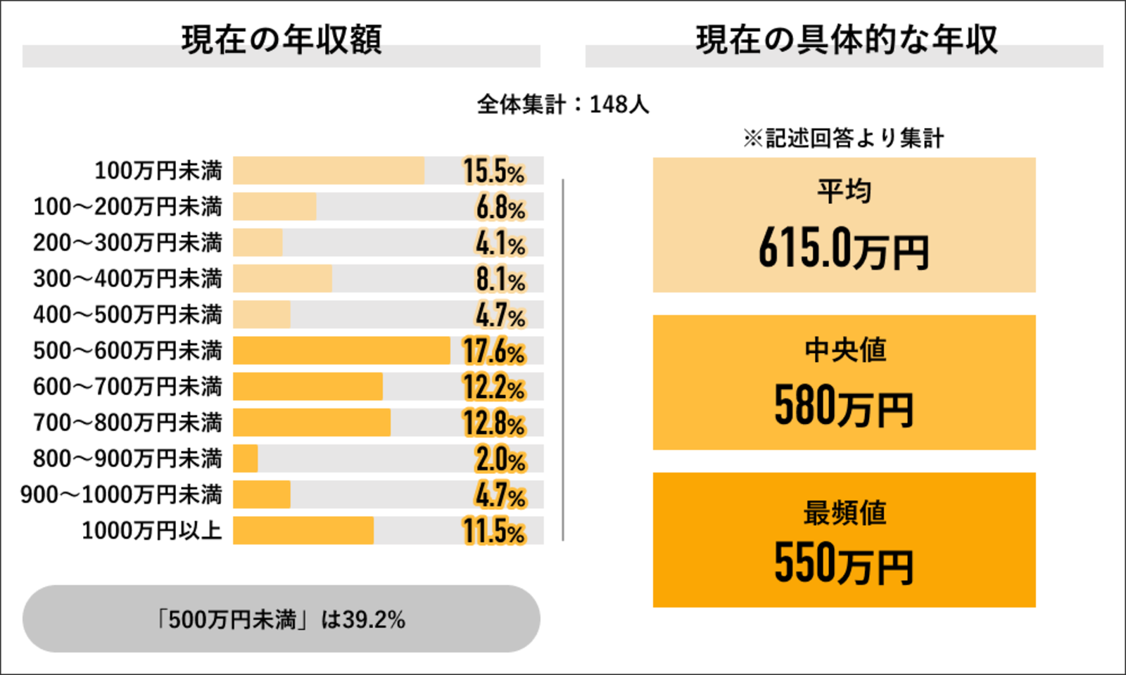 2023年の日本人の平均年収はいくらですか？