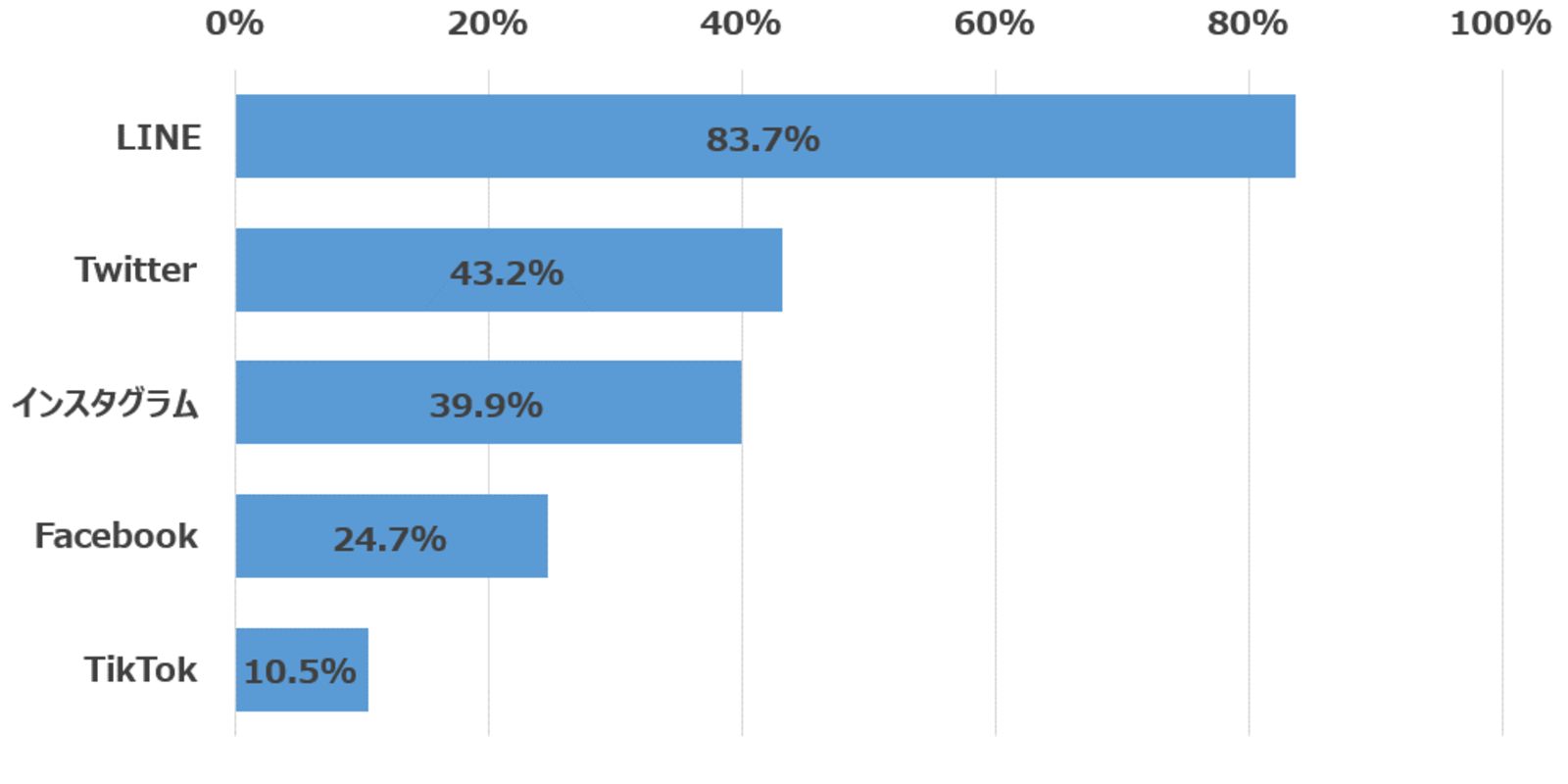 日本で効果的なSNS活用法：Facebook、Twitter、LINE公式アカウントの活用事例