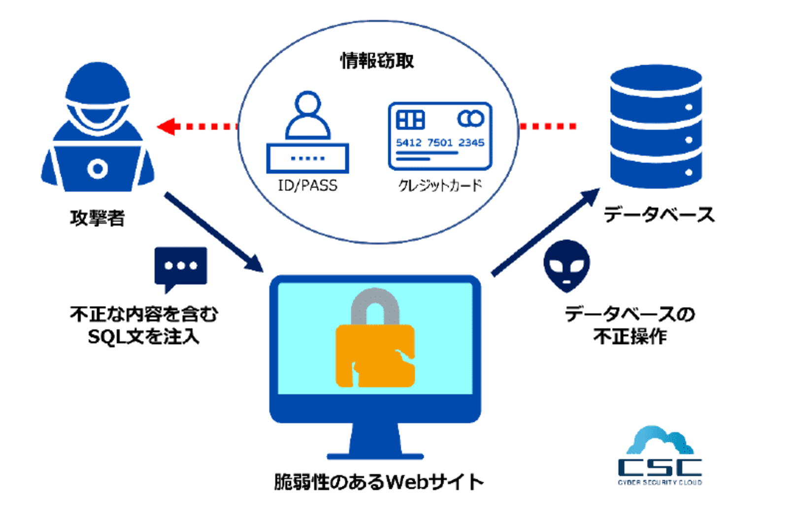 0613_cscloud_date_01.png?itok=