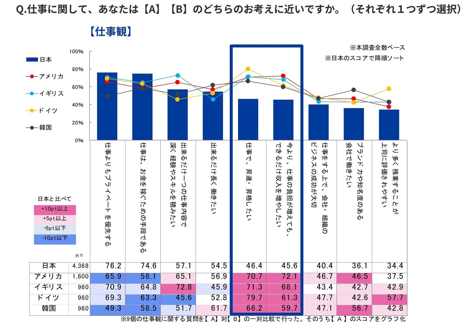 日本・米国・イギリス・ドイツ・韓国の世界5か国比較、日本の