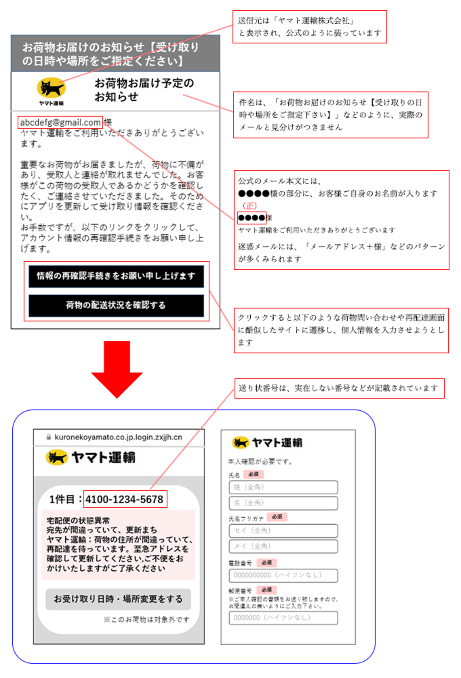 ヤマト運輸の名前を装った「迷惑メール・電話」が多発、「なりすまし 