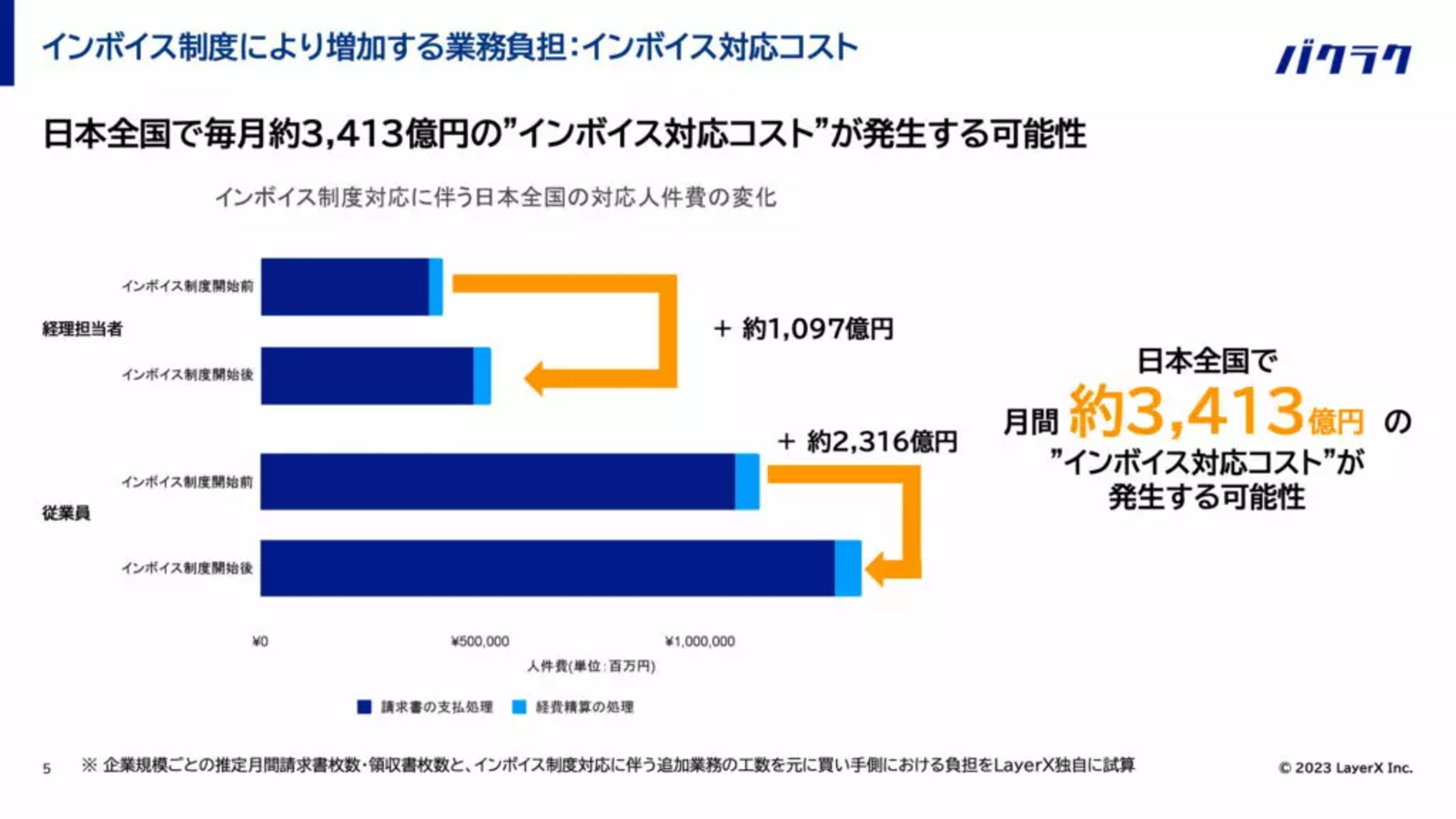 税収の16倍以上のコスト！ 年2