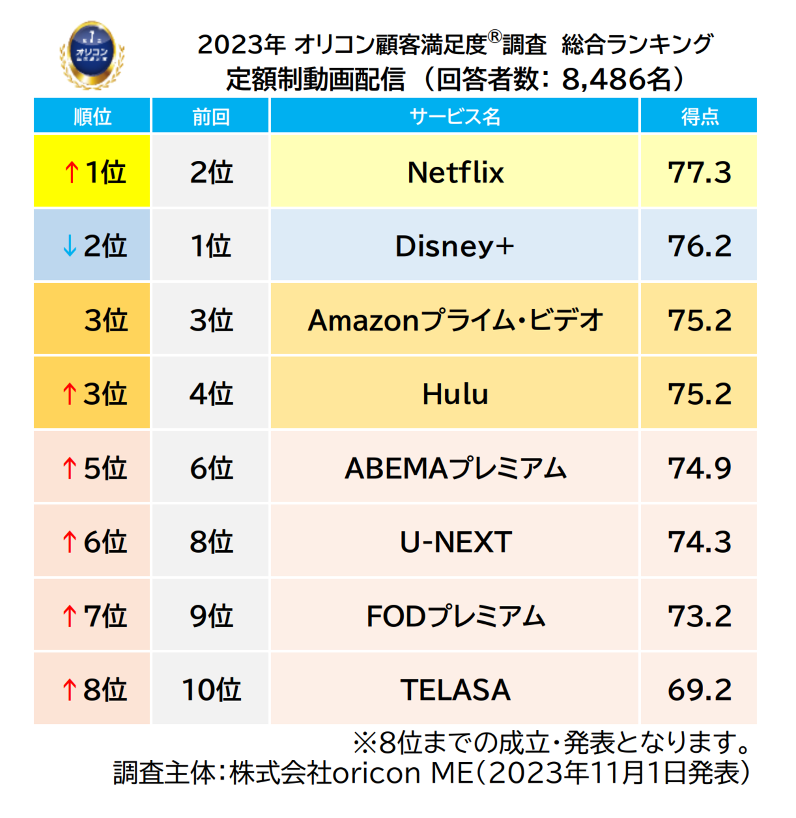 金額、後日編集　sana様　日曜日 On-site Report] Sakurazaka46 5th TOUR 2025 Addiction