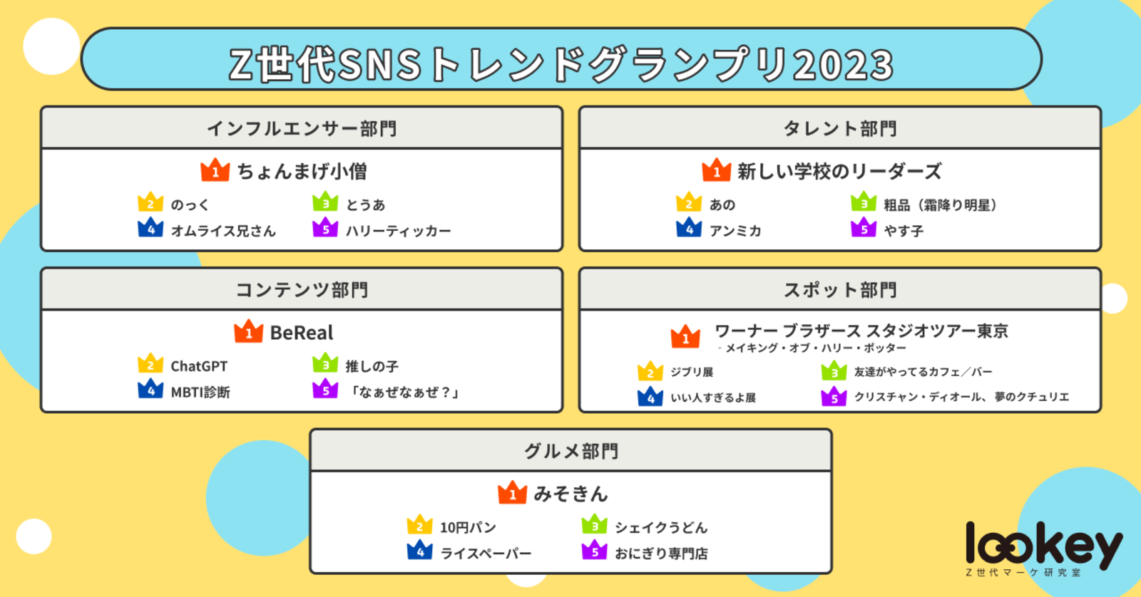 （年内値下予定なし）様 リクエスト 10点 まとめ商品 値下げ交渉受け付けます‼︎様 リクエスト 2点 まとめ商品 - メルカリ