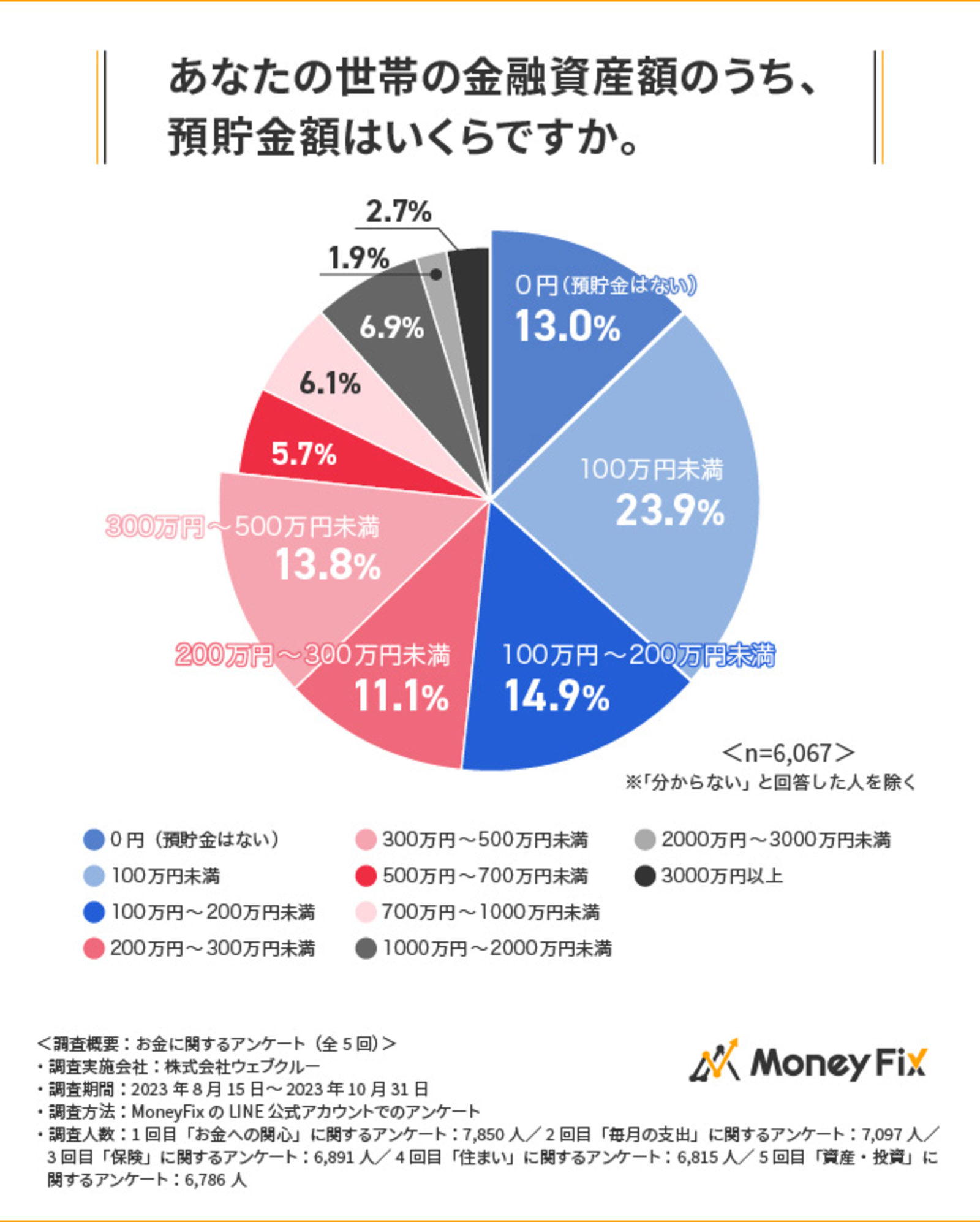 新NISA対応】貯金ゼロ・投資ど素人でも1億円の資産は持てる！ X
