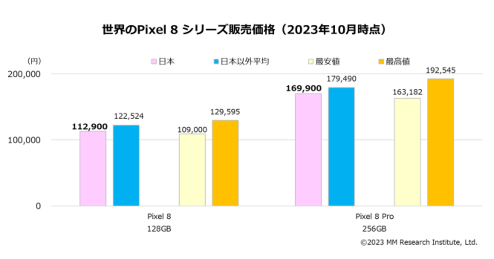ポケモンカード ポケカ まとめ売り ポケモンカード まとめ売り