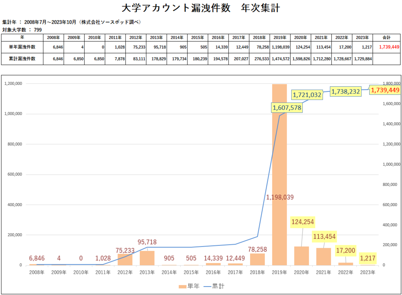 情報選択の時代 | リチャード・S. ワーマン, 正剛, 松岡 |本
