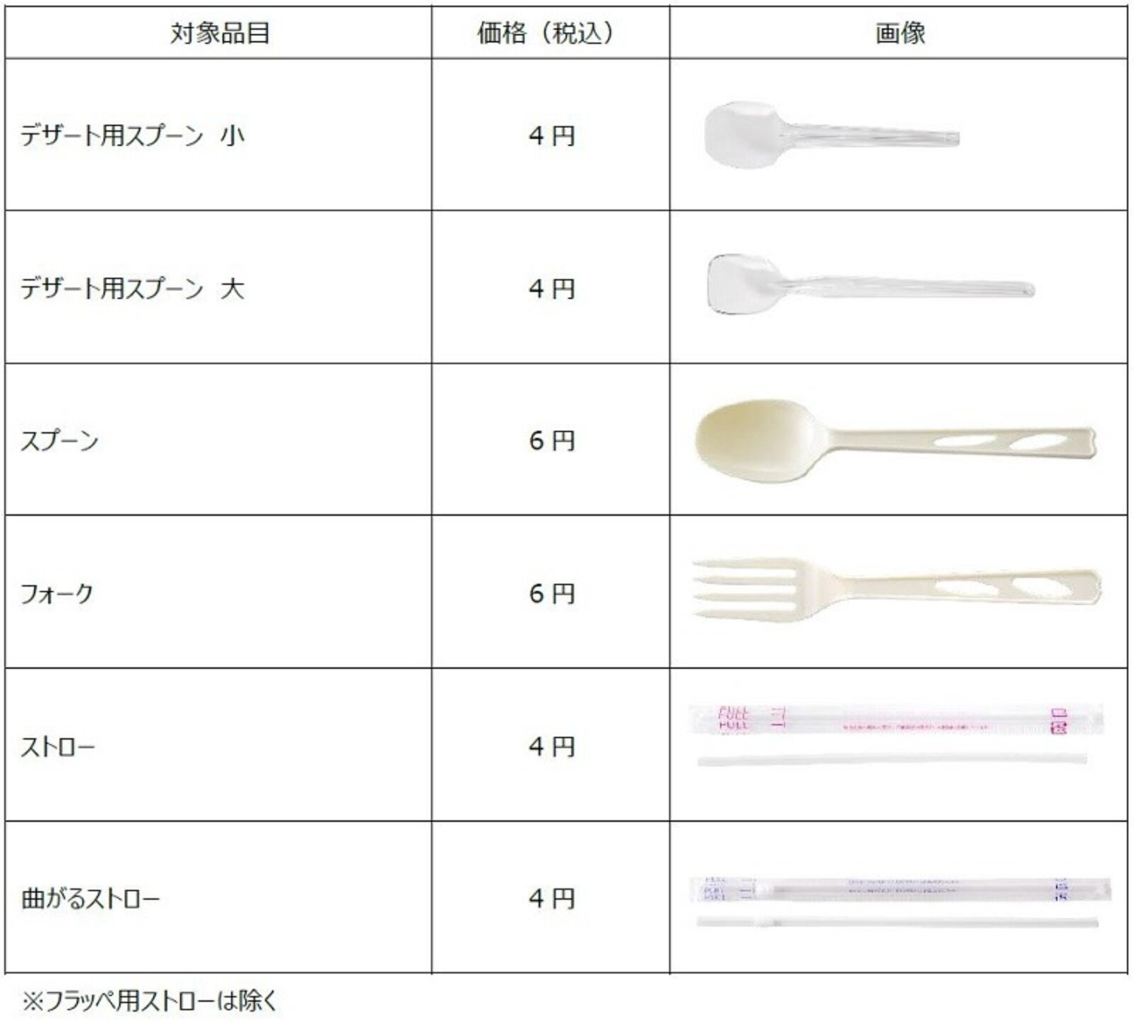 ファミリーマートが店舗で提供するプラスチック製のスプーンやストロー