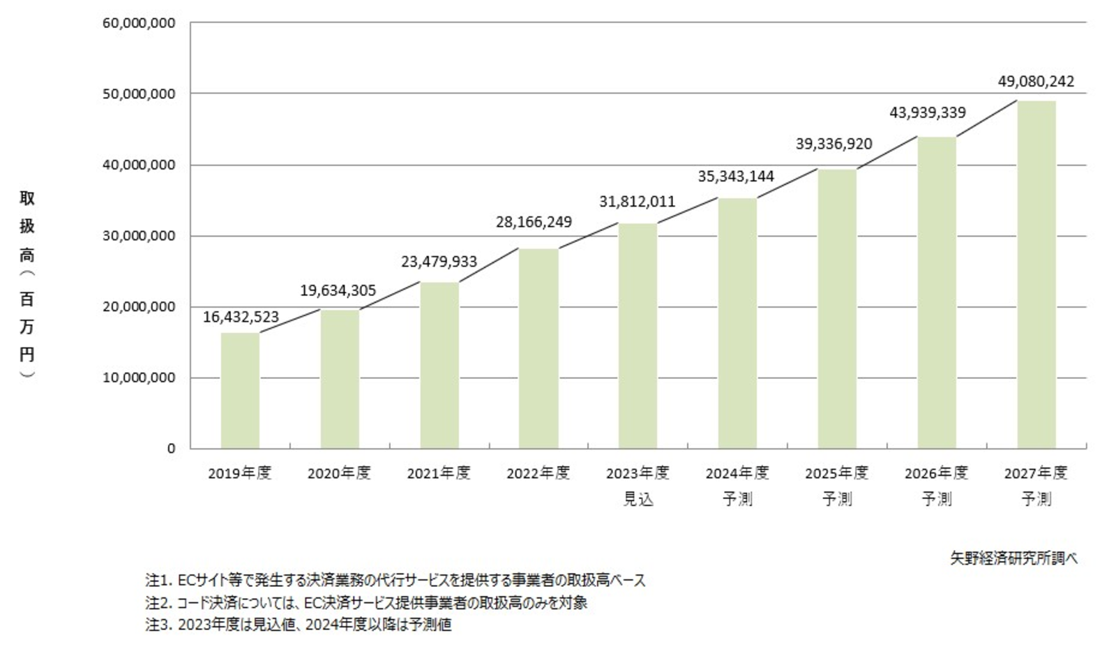 99 商業施設のトレンド 矢野経済研究所