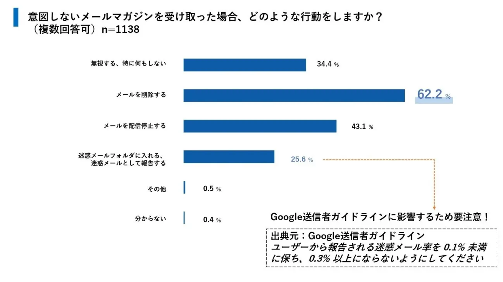 メールマガジンを10倍楽しむ方法 お得で役に立つ必読メルマガは