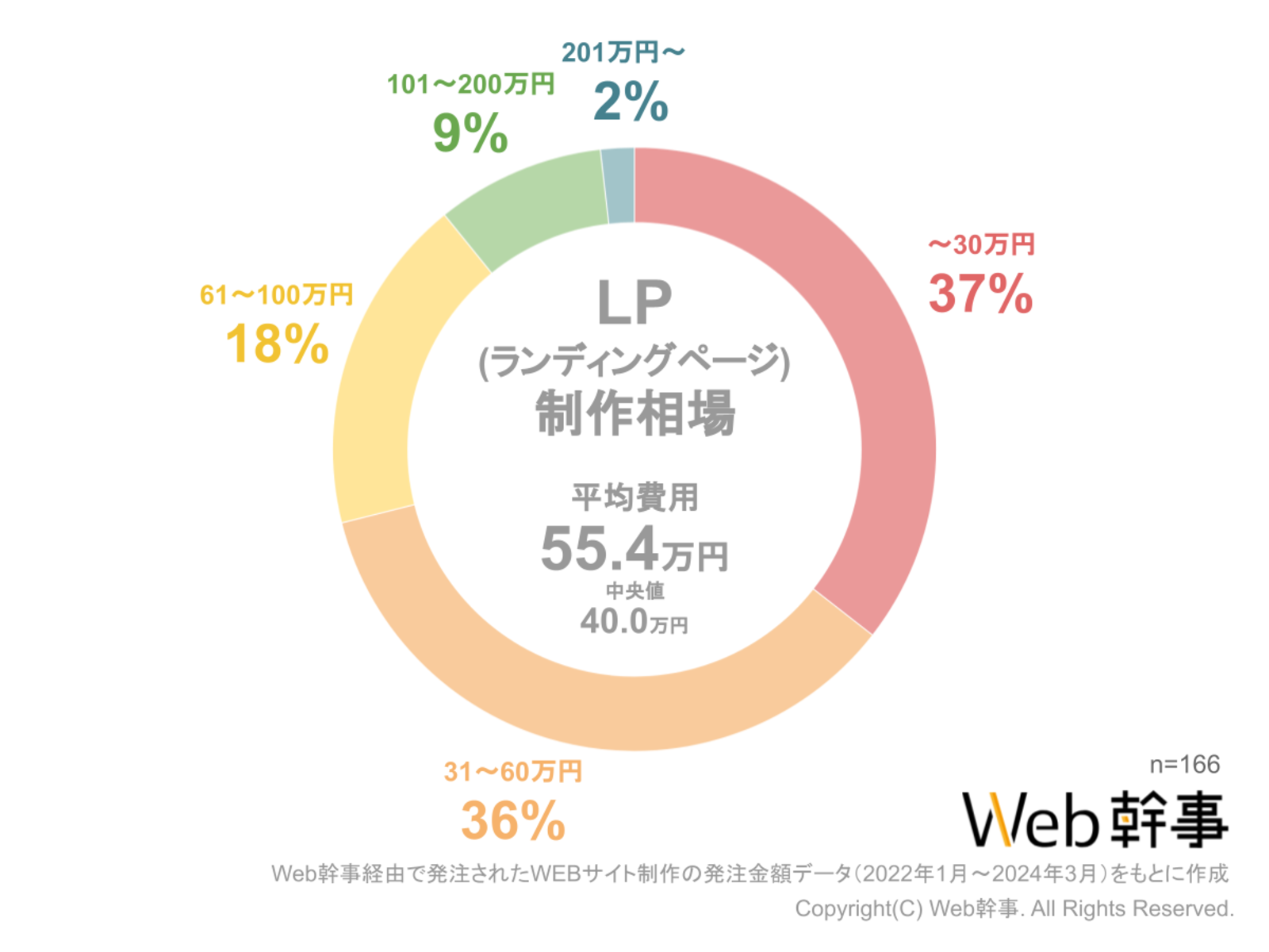 最大12%OFFクーポン 0701_utill_01.png?itok=NXsBije_ コスプレウィッグ
