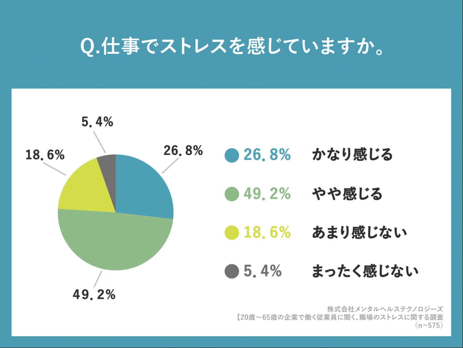 ストレスの歴史: 科学的研究の発展と社会・文化の影響 | マーク